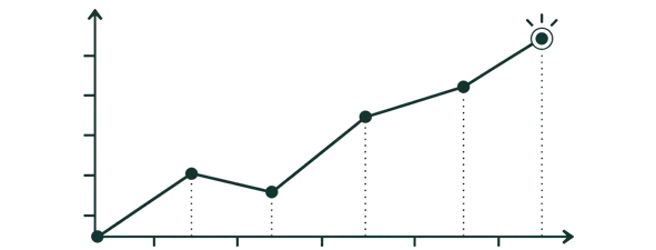 Line graph showing consistent growth in research paper writing service success rate and student satisfaction in Pakistan